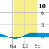 Cote Blanche Island tide chart for Tuesday, February 10, 2026