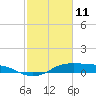 Cote Blanche Island tide chart for Wednesday, February 11, 2026