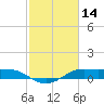 Cote Blanche Island tide chart for Saturday, February 14, 2026