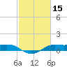 Cote Blanche Island tide chart for Sunday, February 15, 2026