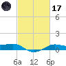 Cote Blanche Island tide chart for Tuesday, February 17, 2026