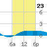 Cote Blanche Island tide chart for Monday, February 23, 2026