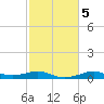 Cote Blanche Island tide chart for Thursday, February 5, 2026