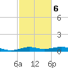 Cote Blanche Island tide chart for Friday, February 6, 2026