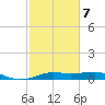Cote Blanche Island tide chart for Saturday, February 7, 2026