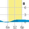 Cote Blanche Island tide chart for Sunday, February 8, 2026