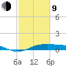Cote Blanche Island tide chart for Monday, February 9, 2026