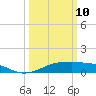 Cote Blanche Island tide chart for Tuesday, March 10, 2026