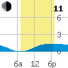 Cote Blanche Island tide chart for Wednesday, March 11, 2026