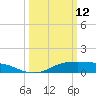 Cote Blanche Island tide chart for Thursday, March 12, 2026