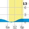 Cote Blanche Island tide chart for Friday, March 13, 2026