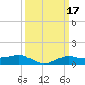 Cote Blanche Island tide chart for Tuesday, March 17, 2026