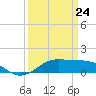 Cote Blanche Island tide chart for Tuesday, March 24, 2026