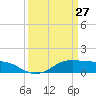 Cote Blanche Island tide chart for Friday, March 27, 2026