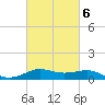 Cote Blanche Island tide chart for Friday, March 6, 2026