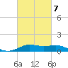 Cote Blanche Island tide chart for Saturday, March 7, 2026