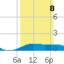 Cote Blanche Island tide chart for Sunday, March 8, 2026