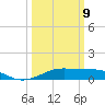Cote Blanche Island tide chart for Monday, March 9, 2026