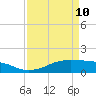 Cote Blanche Island tide chart for Friday, April 10, 2026