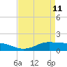 Cote Blanche Island tide chart for Saturday, April 11, 2026