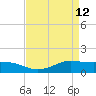 Cote Blanche Island tide chart for Sunday, April 12, 2026