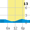 Cote Blanche Island tide chart for Monday, April 13, 2026