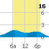 Cote Blanche Island tide chart for Thursday, April 16, 2026