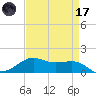 Cote Blanche Island tide chart for Friday, April 17, 2026