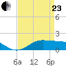 Cote Blanche Island tide chart for Thursday, April 23, 2026
