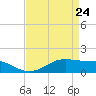 Cote Blanche Island tide chart for Friday, April 24, 2026