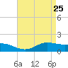 Cote Blanche Island tide chart for Saturday, April 25, 2026