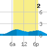Cote Blanche Island tide chart for Thursday, April 2, 2026
