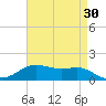 Cote Blanche Island tide chart for Thursday, April 30, 2026