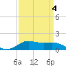 Cote Blanche Island tide chart for Saturday, April 4, 2026