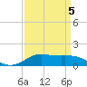 Cote Blanche Island tide chart for Sunday, April 5, 2026