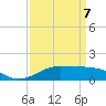 Cote Blanche Island tide chart for Tuesday, April 7, 2026