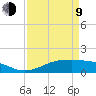 Cote Blanche Island tide chart for Thursday, April 9, 2026