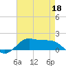 Cote Blanche Island tide chart for Monday, May 18, 2026