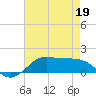 Cote Blanche Island tide chart for Tuesday, May 19, 2026