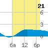 Cote Blanche Island tide chart for Thursday, May 21, 2026