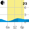 Cote Blanche Island tide chart for Saturday, May 23, 2026