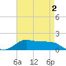 Cote Blanche Island tide chart for Saturday, May 2, 2026