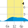 Cote Blanche Island tide chart for Monday, May 4, 2026