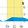 Cote Blanche Island tide chart for Tuesday, May 5, 2026
