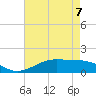Cote Blanche Island tide chart for Thursday, May 7, 2026