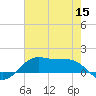Cote Blanche Island tide chart for Monday, June 15, 2026