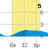 Cote Blanche Island tide chart for Friday, June 5, 2026