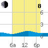 Cote Blanche Island tide chart for Monday, June 8, 2026