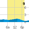 Cote Blanche Island tide chart for Tuesday, June 9, 2026
