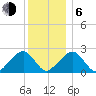 Cotuit Highlands tide chart for Wednesday, January 6, 2021